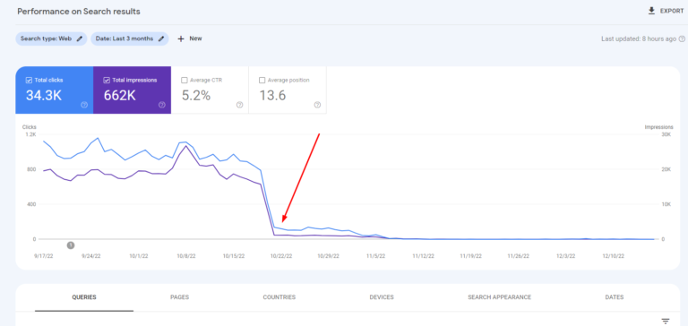 [100% Fix] Recover from the October SPAM Update